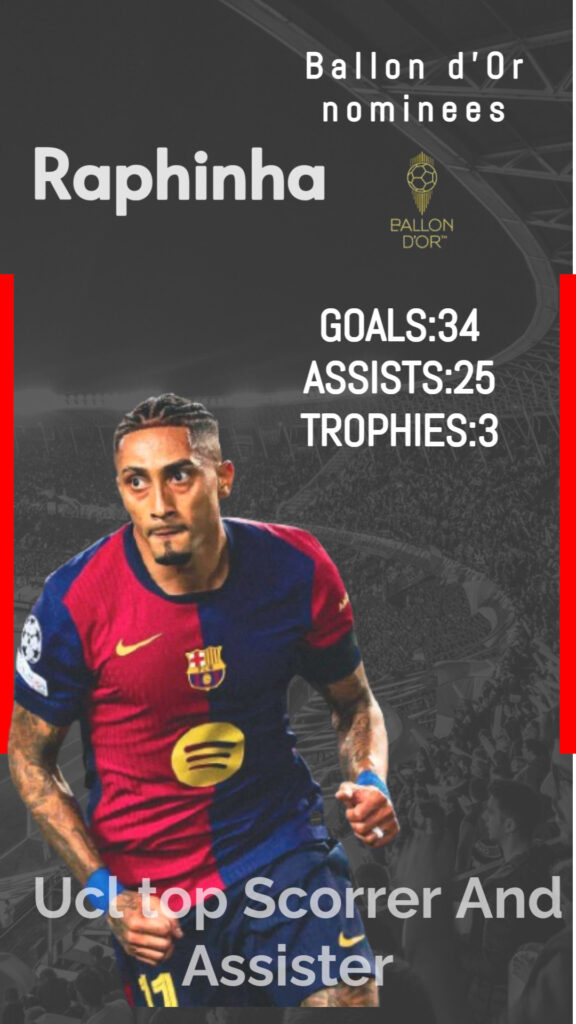 Raphinha ballon d'or 2025 nominee 