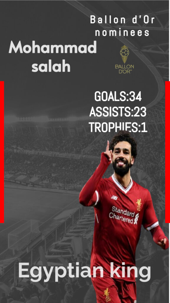 Mohamed Salah
best premier league player of 2024-2025 season and one of the favourites to win ballond'or